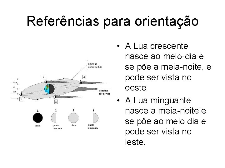 Referências para orientação • A Lua crescente nasce ao meio-dia e se põe a