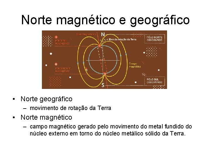 Norte magnético e geográfico • Norte geográfico – movimento de rotação da Terra •