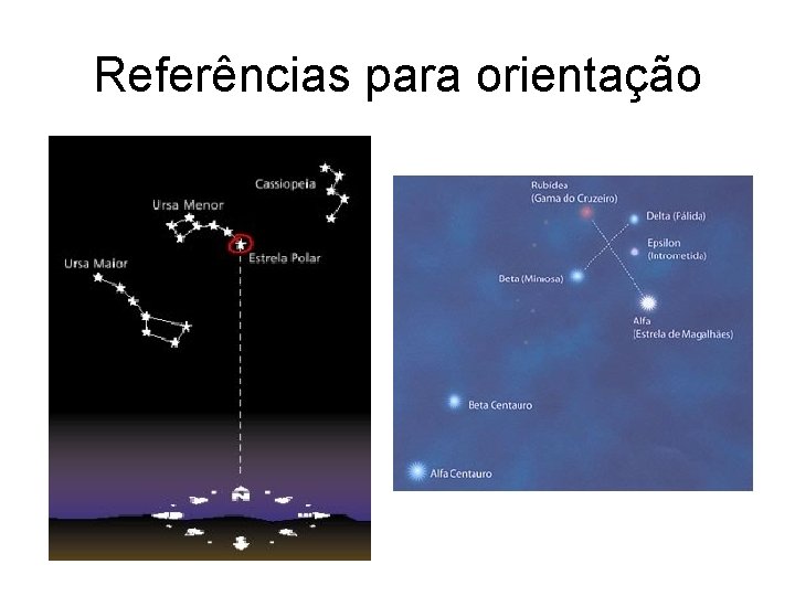 Referências para orientação 