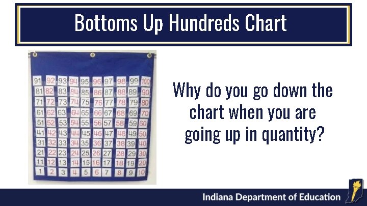 Bottoms Up Hundreds Chart Why do you go down the chart when you are