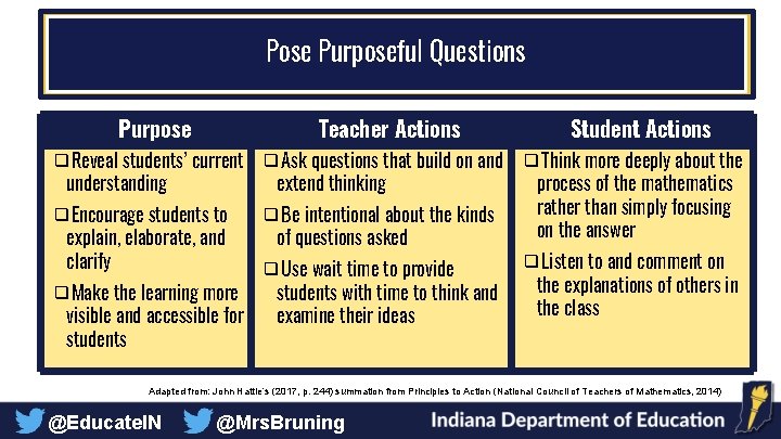 Pose Purposeful Questions Purpose Teacher Actions Student Actions ❑Reveal students’ current ❑Ask questions that