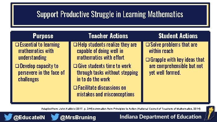 Support Productive Struggle in Learning Mathematics Purpose ❑Essential to learning mathematics with understanding Teacher