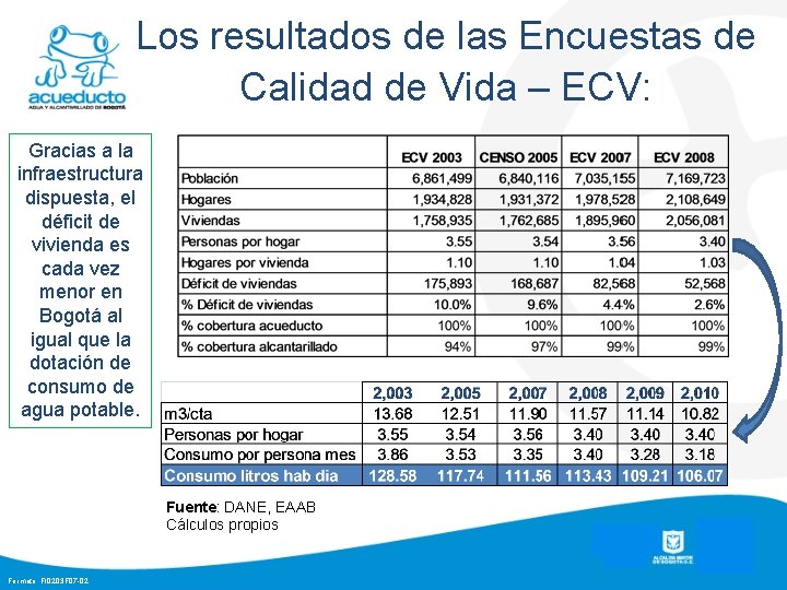 Los resultados de las Encuestas de Calidad de Vida – ECV: Gracias a la
