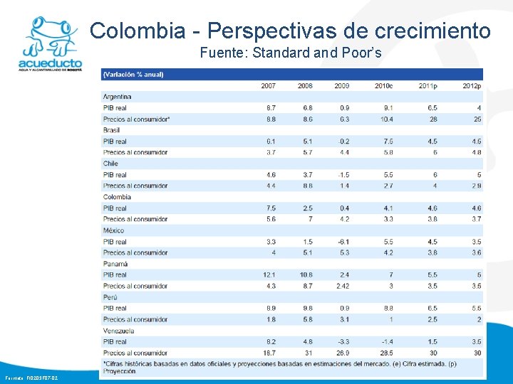 Colombia - Perspectivas de crecimiento Fuente: Standard and Poor’s Formato: FI 0203 F 07