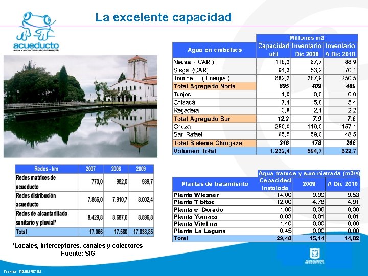 La excelente capacidad *Locales, interceptores, canales y colectores Fuente: SIG Formato: FI 0203 F