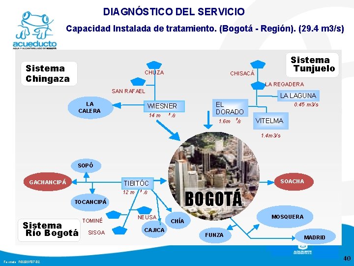 DIAGNÓSTICO DEL SERVICIO Capacidad Instalada de tratamiento. (Bogotá - Región). (29. 4 m 3/s)