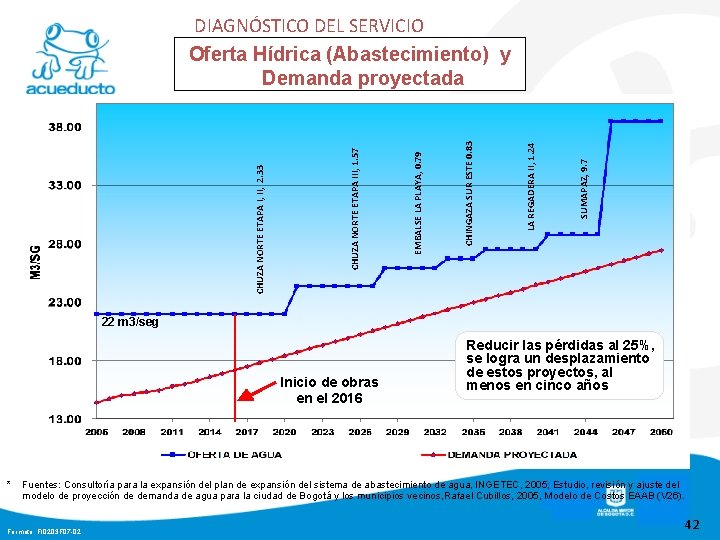 SUMAPAZ, 9. 7 LA REGADERA II, 1. 24 CHINGAZA SUR ESTE 0. 83 EMBALSE