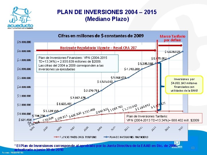 PLAN DE INVERSIONES 2004 – 2015 (Mediano Plazo) Marco Tarifario por definir Horizonte Regulatorio