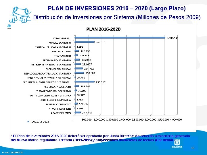 PLAN DE INVERSIONES 2016 – 2020 (Largo Plazo) Distribución de Inversiones por Sistema (Millones