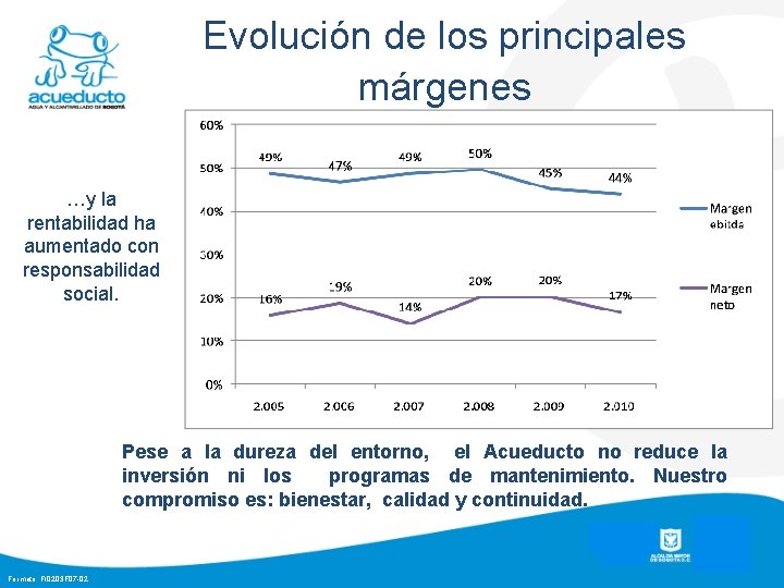 Evolución de los principales márgenes …y la rentabilidad ha aumentado con responsabilidad social. Pese