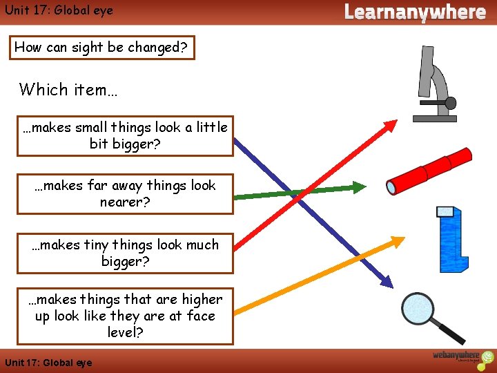 Unit 17: Global eye How can sight be changed? Which item… …makes small things