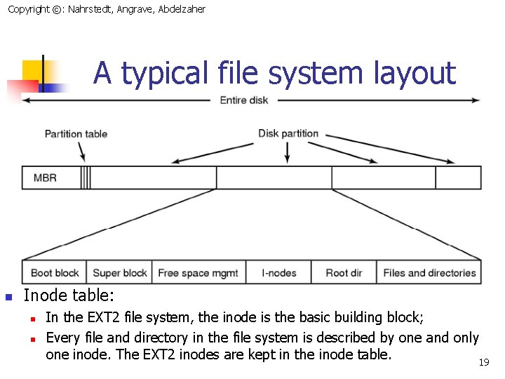 Copyright ©: Nahrstedt, Angrave, Abdelzaher A typical file system layout n Inode table: n