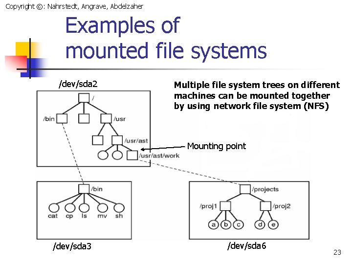 Copyright ©: Nahrstedt, Angrave, Abdelzaher Examples of mounted file systems /dev/sda 2 Multiple file