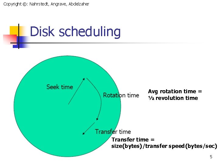 Copyright ©: Nahrstedt, Angrave, Abdelzaher Disk scheduling Avg rotation time = ½ revolution time