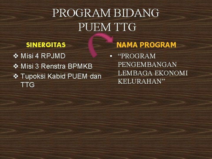 PROGRAM BIDANG PUEM TTG SINERGITAS v Misi 4 RPJMD v Misi 3 Renstra BPMKB