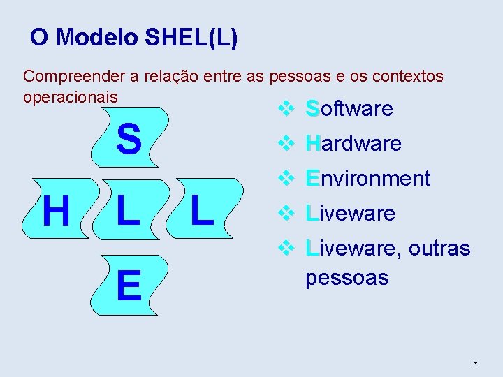 O Modelo SHEL(L) Compreender a relação entre as pessoas e os contextos operacionais S