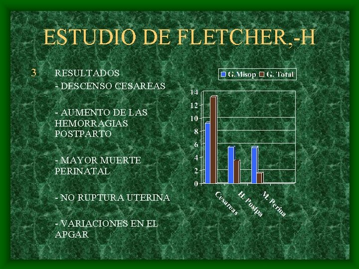 ESTUDIO DE FLETCHER, -H 3 RESULTADOS - DESCENSO CESAREAS - AUMENTO DE LAS HEMORRAGIAS