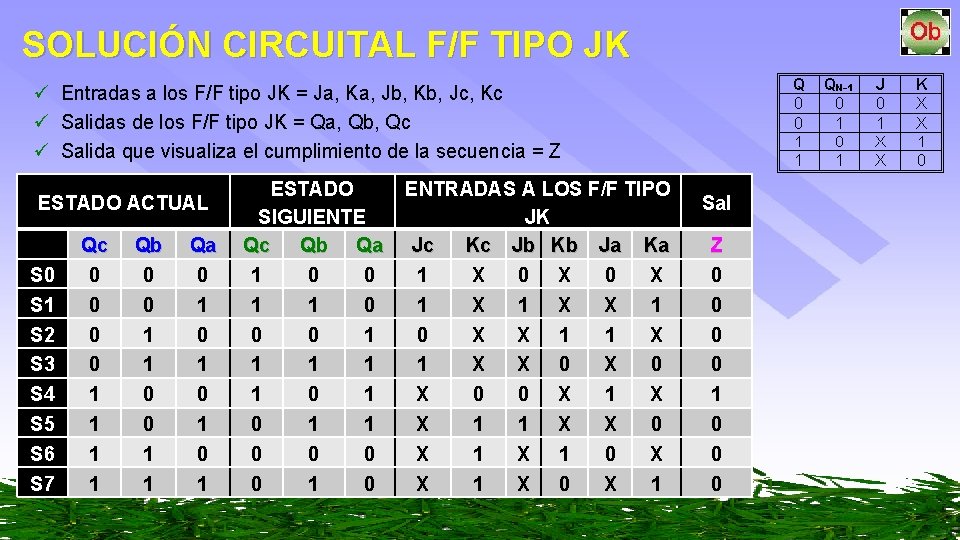 SOLUCIÓN CIRCUITAL F/F TIPO JK ü Entradas a los F/F tipo JK = Ja,