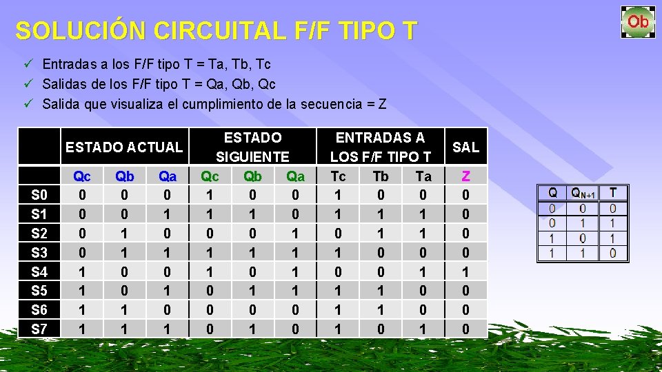 SOLUCIÓN CIRCUITAL F/F TIPO T ü Entradas a los F/F tipo T = Ta,