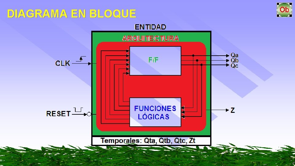 DIAGRAMA EN BLOQUE 