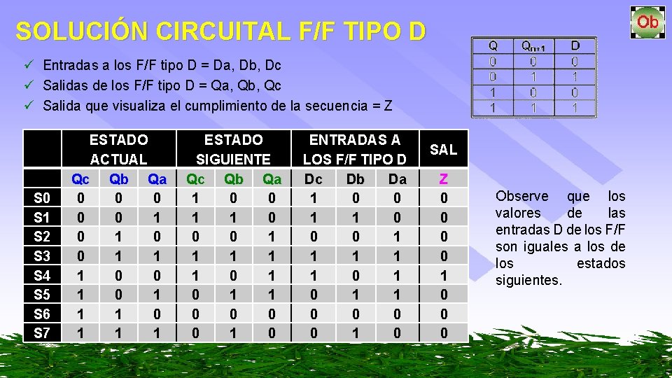 SOLUCIÓN CIRCUITAL F/F TIPO D ü Entradas a los F/F tipo D = Da,