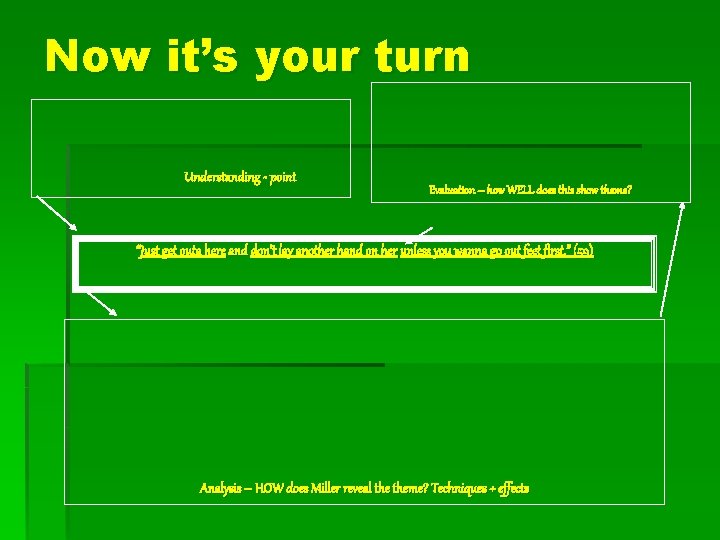 Now it’s your turn Understanding - point Evaluation – how WELL does this show