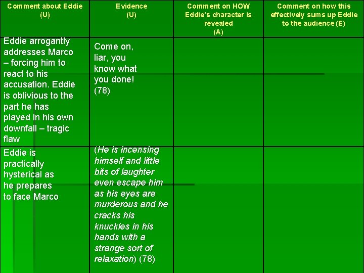 Comment about Eddie (U) Eddie arrogantly addresses Marco – forcing him to react to