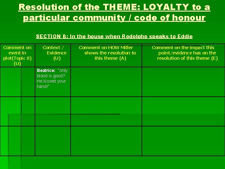 Resolution of the THEME: LOYALTY to a particular community / code of honour SECTION