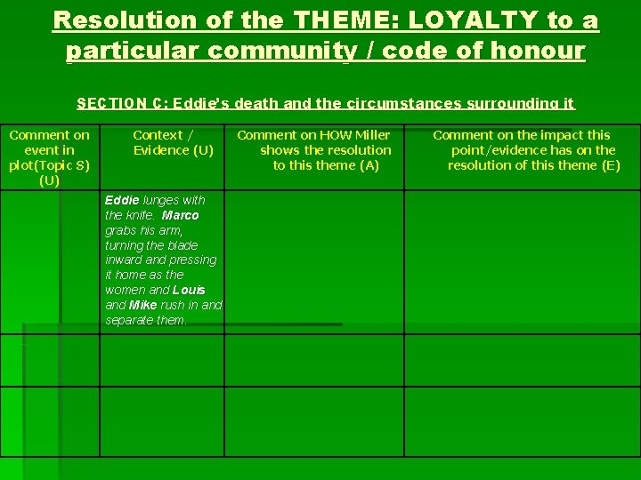 Resolution of the THEME: LOYALTY to a particular community / code of honour SECTION