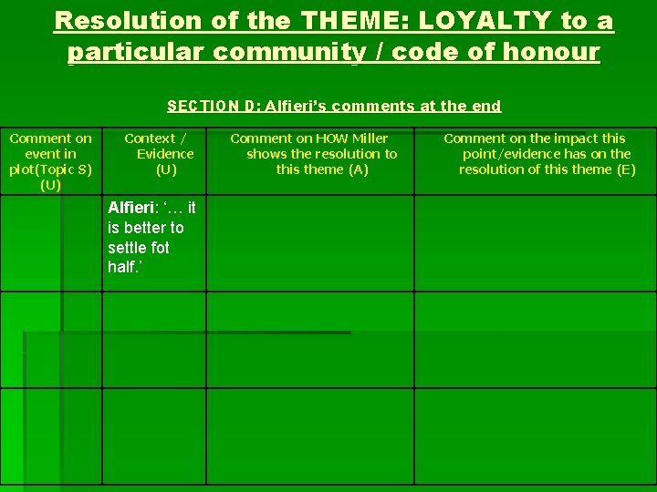 Resolution of the THEME: LOYALTY to a particular community / code of honour SECTION