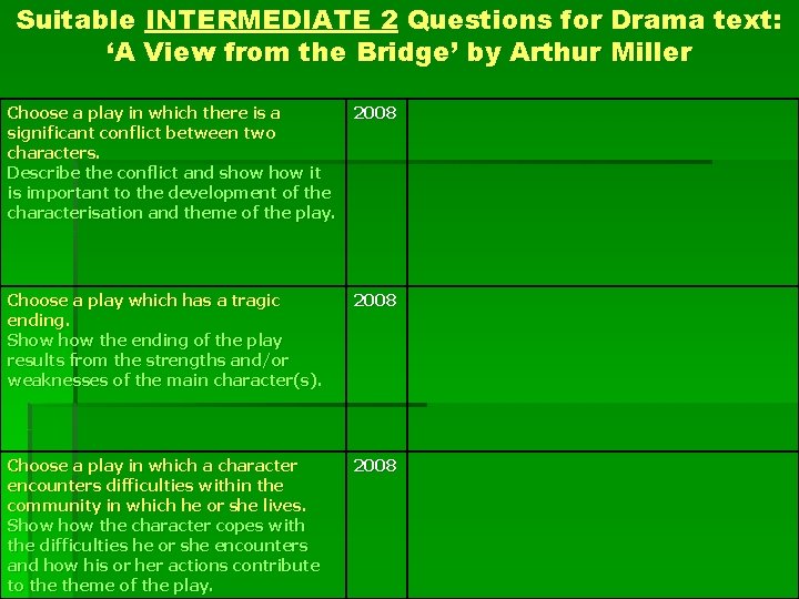 Suitable INTERMEDIATE 2 Questions for Drama text: ‘A View from the Bridge’ by Arthur