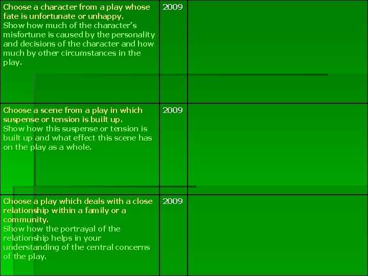 Choose a character from a play whose fate is unfortunate or unhappy. Show much