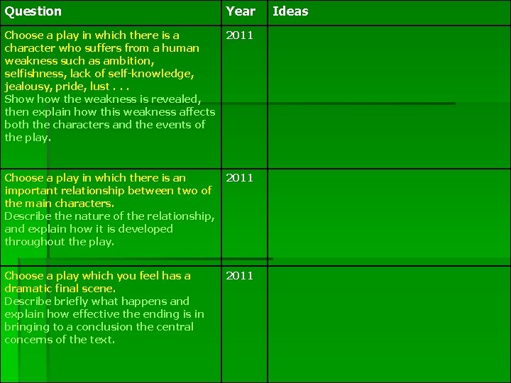 Question Year Choose a play in which there is a 2011 character who suffers