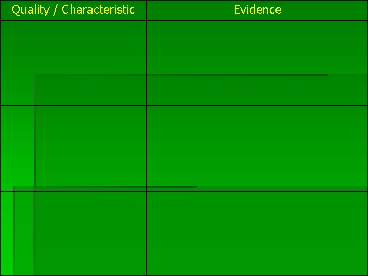 Quality / Characteristic Evidence 