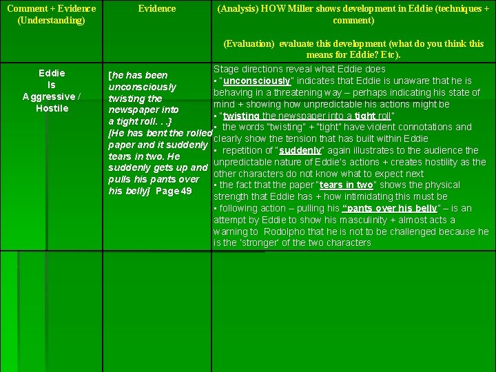 Comment + Evidence (Understanding) Eddie Is Aggressive / Hostile Evidence (Analysis) HOW Miller shows