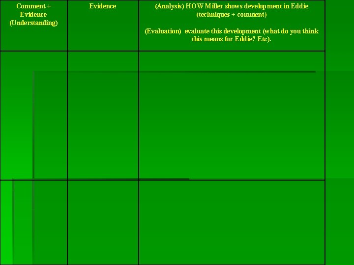 Comment + Evidence (Understanding) Evidence (Analysis) HOW Miller shows development in Eddie (techniques +