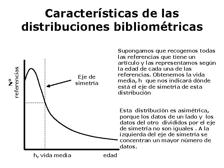 Nº referencias Características de las distribuciones bibliométricas Supongamos que recogemos todas las referencias que