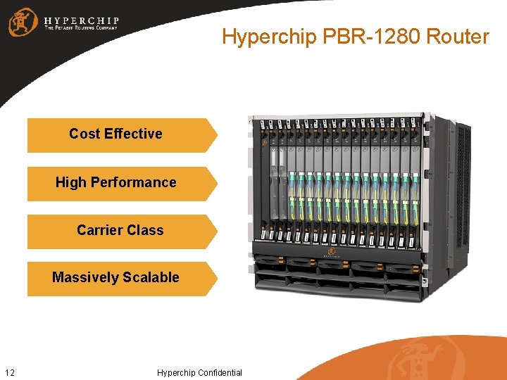 Hyperchip PBR-1280 Router Cost Effective High Performance Carrier Class Massively Scalable 12 Hyperchip Confidential