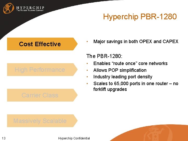 Hyperchip PBR-1280 Cost Effective • Major savings in both OPEX and CAPEX The PBR-1280: