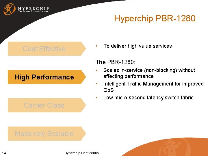Hyperchip PBR-1280 Cost Effective • To deliver high value services The PBR-1280: • High