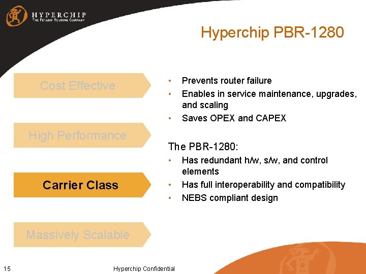 Hyperchip PBR-1280 Cost Effective • • • High Performance The PBR-1280: • Carrier Class