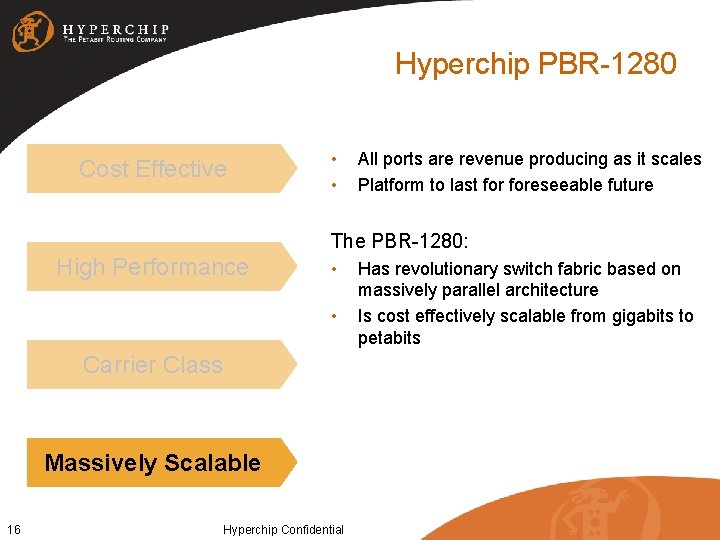 Hyperchip PBR-1280 Cost Effective • • All ports are revenue producing as it scales