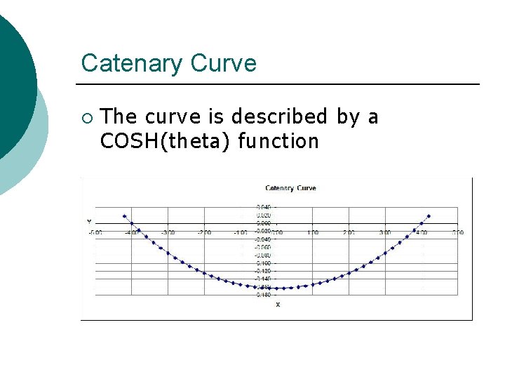 Catenary Curve ¡ The curve is described by a COSH(theta) function 