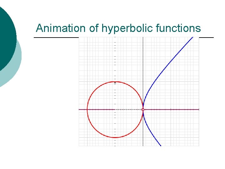 Animation of hyperbolic functions 