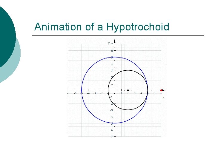 Animation of a Hypotrochoid 