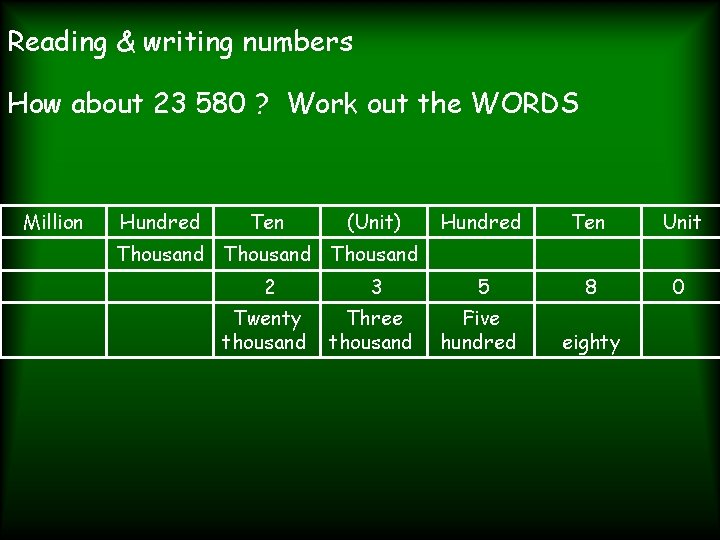 Reading & writing numbers How about 23 580 ? Work out the WORDS Million