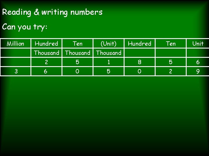 Reading & writing numbers Can you try: Million 3 Hundred Ten (Unit) Thousand Hundred