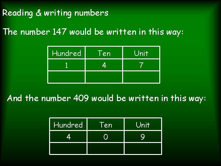Reading & writing numbers The number 147 would be written in this way: Hundred