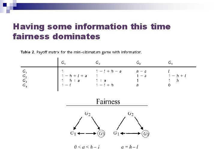 Having some information this time fairness dominates 
