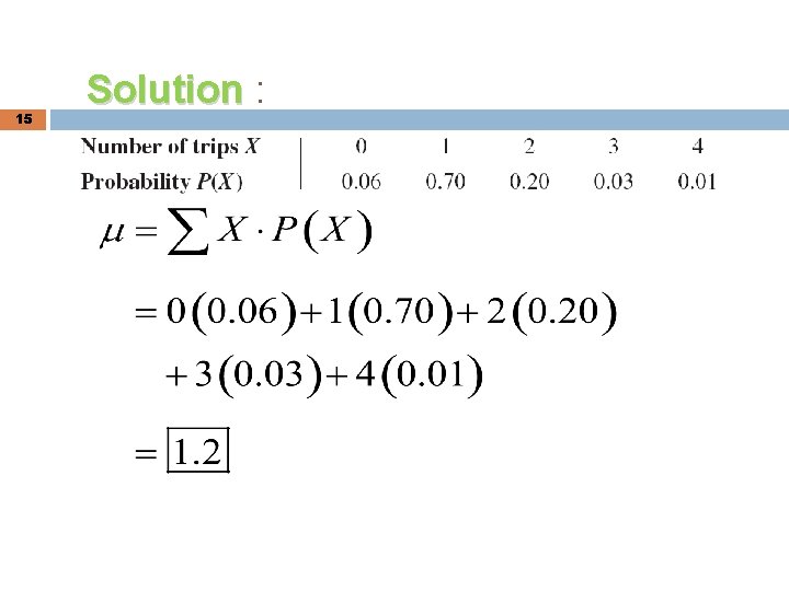 15 Solution : 